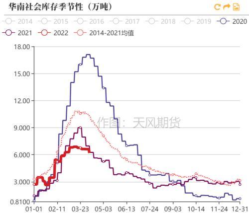 PVC：持续性的需求孱弱，间歇性的交易预期