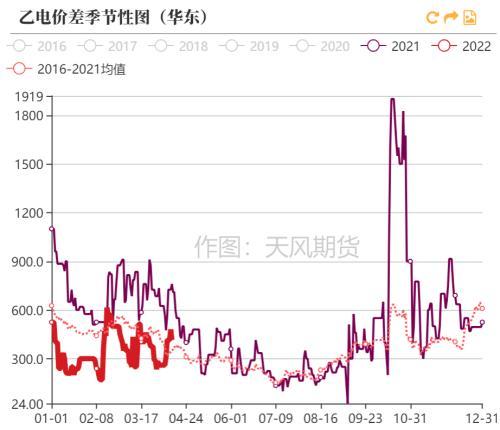 PVC：持续性的需求孱弱，间歇性的交易预期