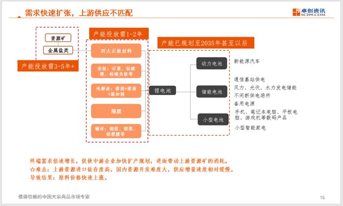 大咖有话说 | 缺能源or缺动力——能源转型与新能源发展展望