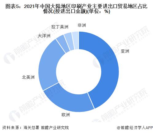 2022年中国印刷产业进出口市场现状分析 我国印刷产业对外贸易主要集中在亚洲地区【组图】