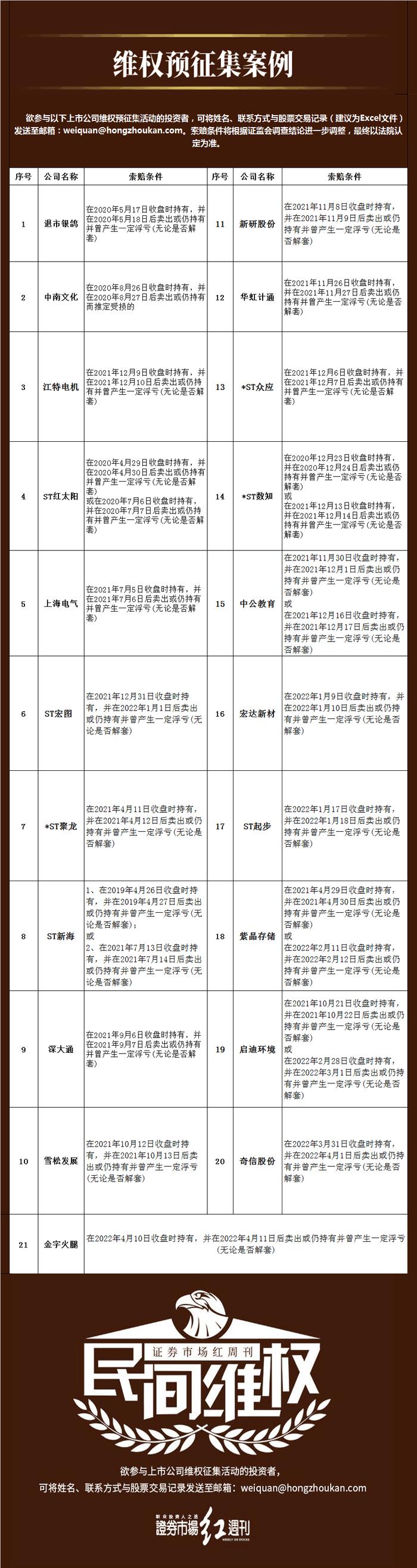 民间维权 | 涉及以前年度追溯调整 *ST浪奇年报披露日延期至4月27日