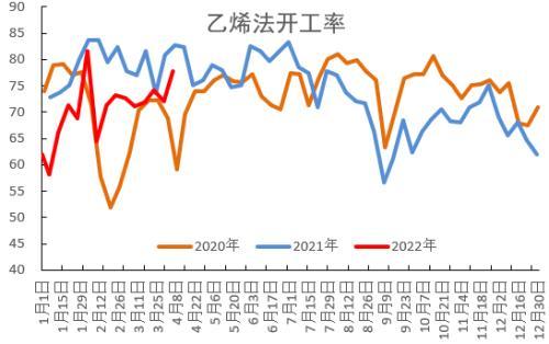 PVC：持续性的需求孱弱，间歇性的交易预期