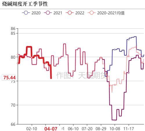 PVC：持续性的需求孱弱，间歇性的交易预期