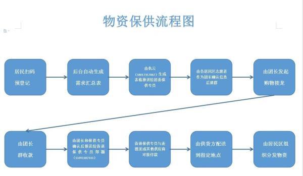 普陀封控区的居民请收藏，属于你们的居民公约来了