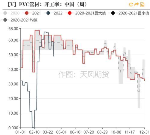 PVC：持续性的需求孱弱，间歇性的交易预期