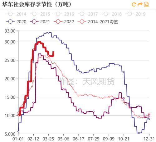 PVC：持续性的需求孱弱，间歇性的交易预期