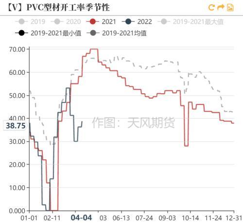 PVC：持续性的需求孱弱，间歇性的交易预期