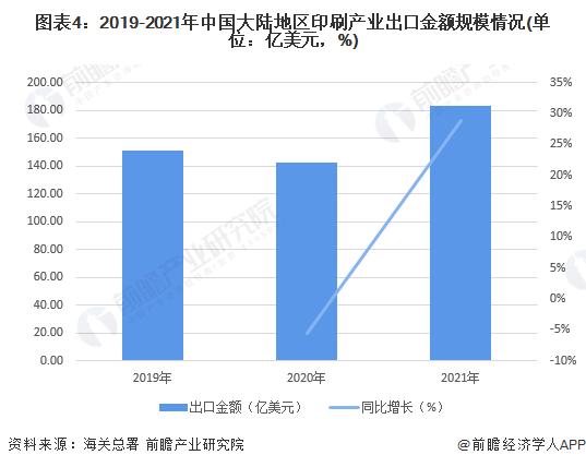 2022年中国印刷产业进出口市场现状分析 我国印刷产业对外贸易主要集中在亚洲地区【组图】