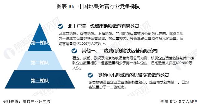 预见2022：《2022年中国地铁行业全景图谱》(附市场规模、竞争格局和发展趋势等)