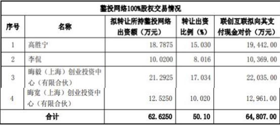 晦宽投资和晦毅投资齐收监管函 违反承诺减持联创股份