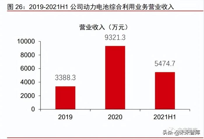 新能源汽车动力电池回收专题报告：加速构建产业链循环一体化