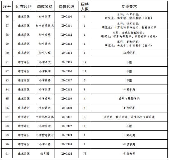 854名！不限户籍！河北雄安新区最新招聘来了，岗位表