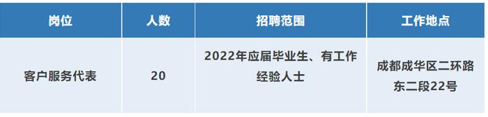 社招 | 浦发银行网络金融部（移动金融部）客户服务及远程银行中心成都分中心招聘启事