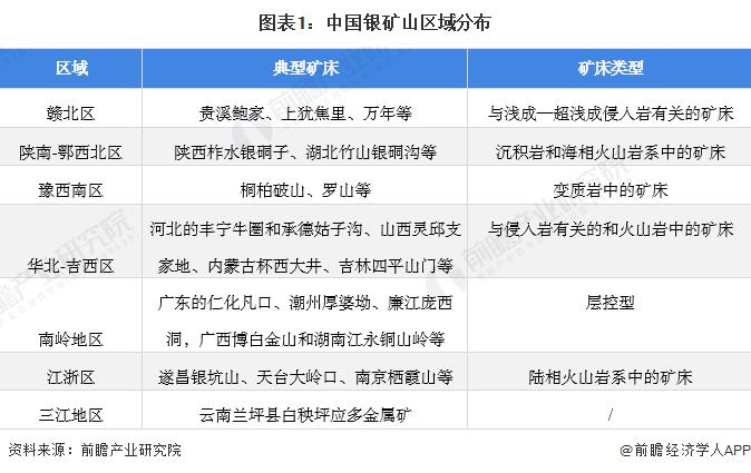 2022年中国白银行业市场供需现状及发展前景分析 需求推动白银价格长期持续增长【组图】