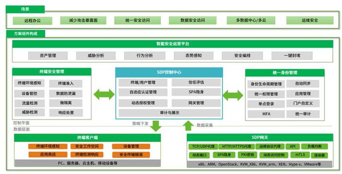 实力验证|绿盟科技以综合排名第一成绩中标中国电信零信任项目