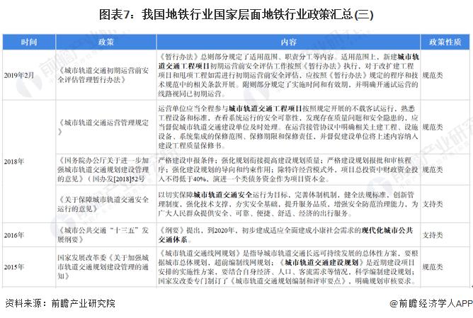 预见2022：《2022年中国地铁行业全景图谱》(附市场规模、竞争格局和发展趋势等)