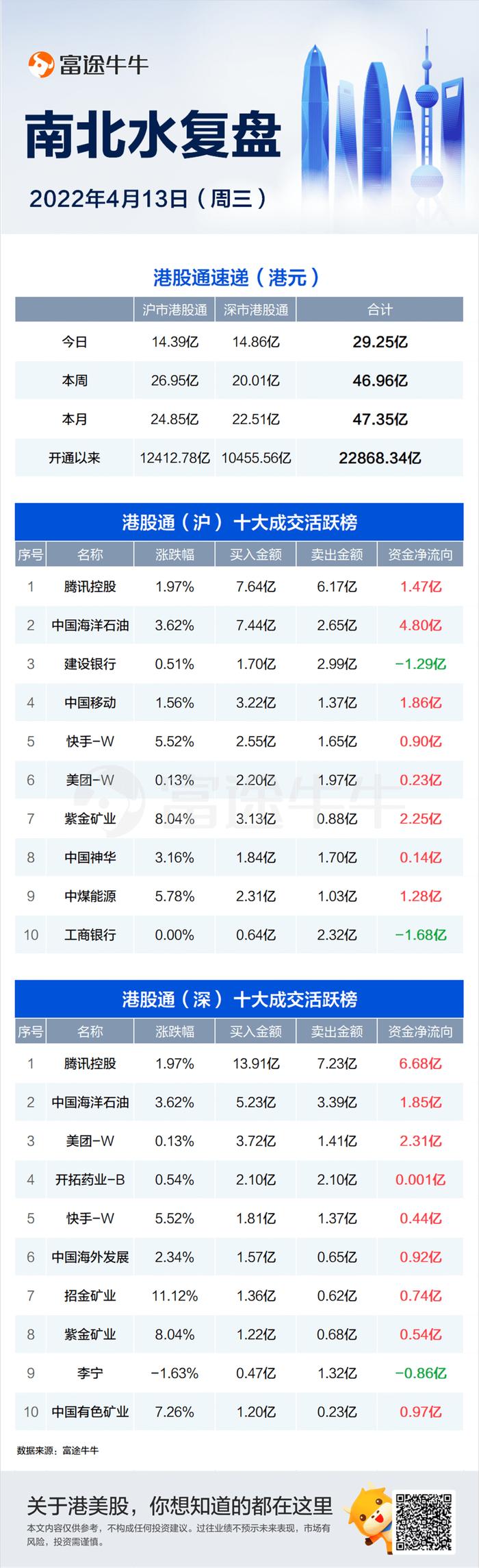 富途早报 | 纳指飙升逾2%创近四周最大涨幅，龙头科技股全线大涨