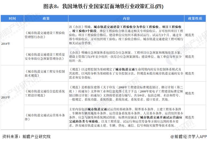 预见2022：《2022年中国地铁行业全景图谱》(附市场规模、竞争格局和发展趋势等)