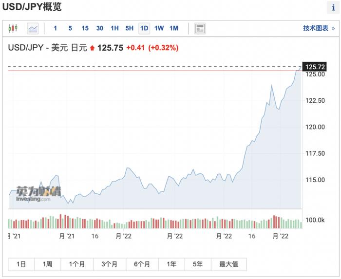 突发！这国新冠药物又生变故，或影响胎儿发育，龙头股盘中闪崩！日元也崩了，散户最受伤