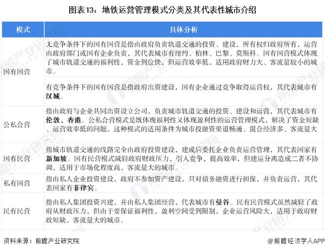 预见2022：《2022年中国地铁行业全景图谱》(附市场规模、竞争格局和发展趋势等)