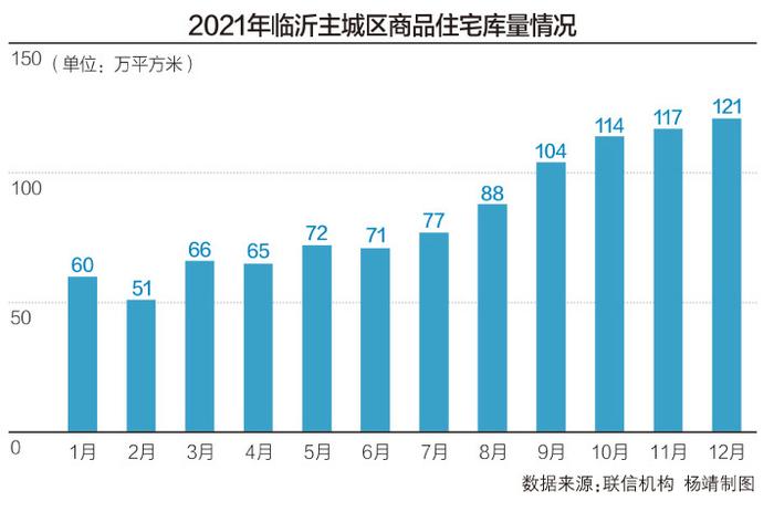 临沂公积金贷款政策放松 楼盘趁热推出特惠房吸客