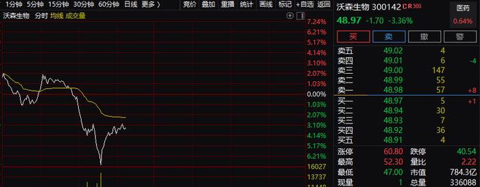 4000亿HPV概念股大跳水，世卫一个建议吓懵市场？俄导弹巡洋舰突然起火，四大组织发出呼吁，所为何因？