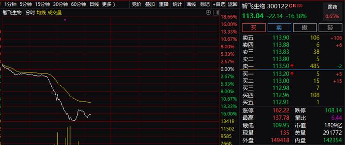 4000亿HPV概念股大跳水，世卫一个建议吓懵市场？俄导弹巡洋舰突然起火，四大组织发出呼吁，所为何因？