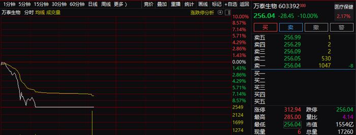 4000亿HPV概念股大跳水，世卫一个建议吓懵市场？俄导弹巡洋舰突然起火，四大组织发出呼吁，所为何因？