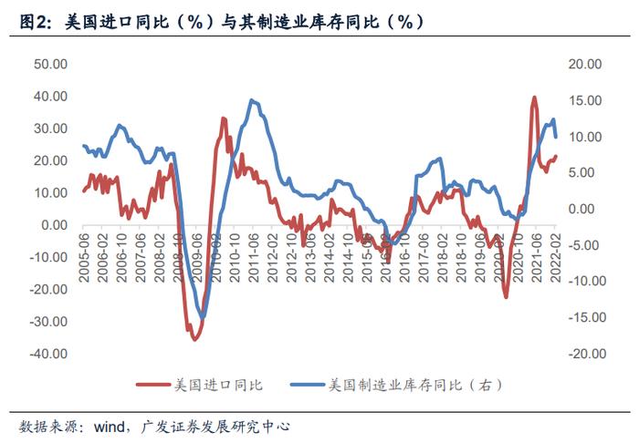 广发宏观 | 出口产品的六大结构性特征