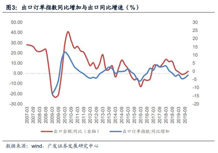 广发宏观 | 出口产品的六大结构性特征