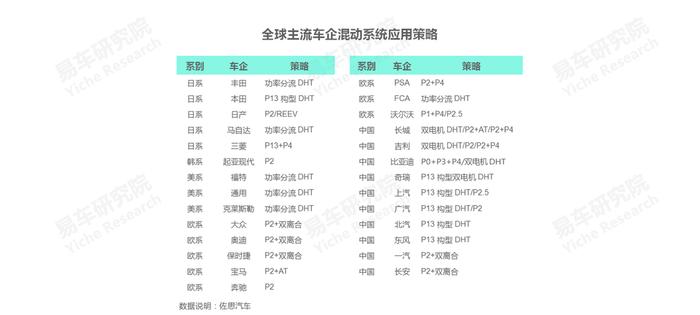 易车研究院：多政策助力，未来五年将是PHEV车市的黄金发展期