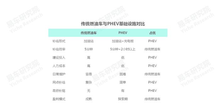 易车研究院：多政策助力，未来五年将是PHEV车市的黄金发展期