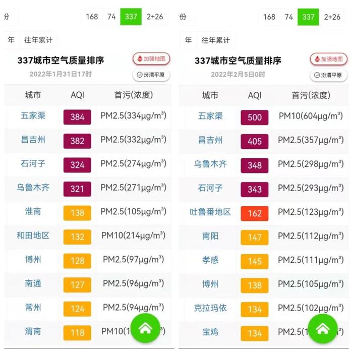 被两轮中央督察紧盯的新疆“乌昌石”，大气污染“顽疾”何时能医？