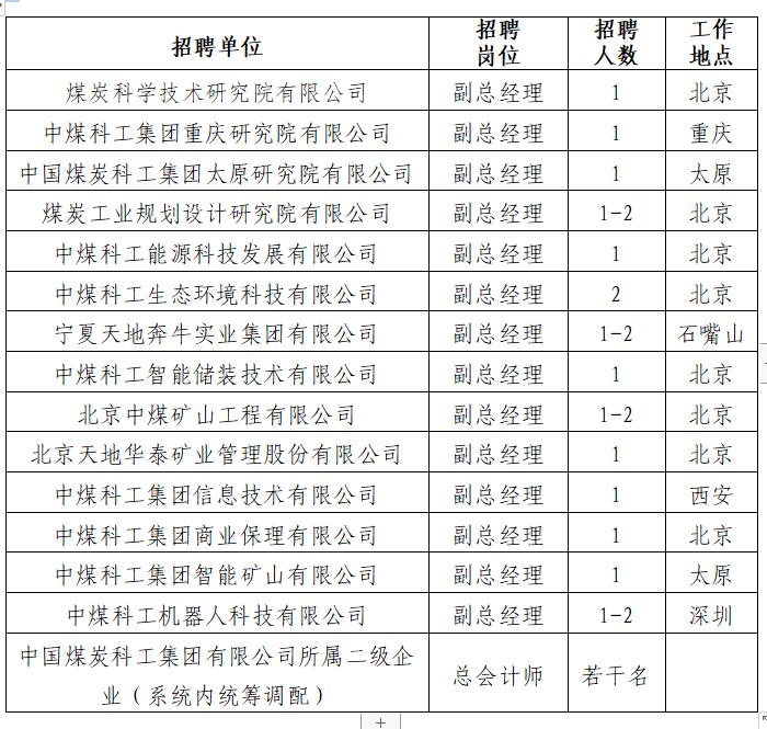 中国煤炭科工集团有限公司二级企业领导岗位公开招聘公告