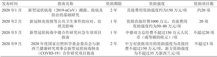 我国突发公共卫生事件科技应急支撑体系建设丨中国工程科学