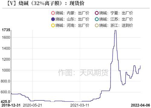 PVC：持续性的需求孱弱，间歇性的交易预期