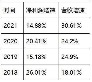 金牌橱柜之困