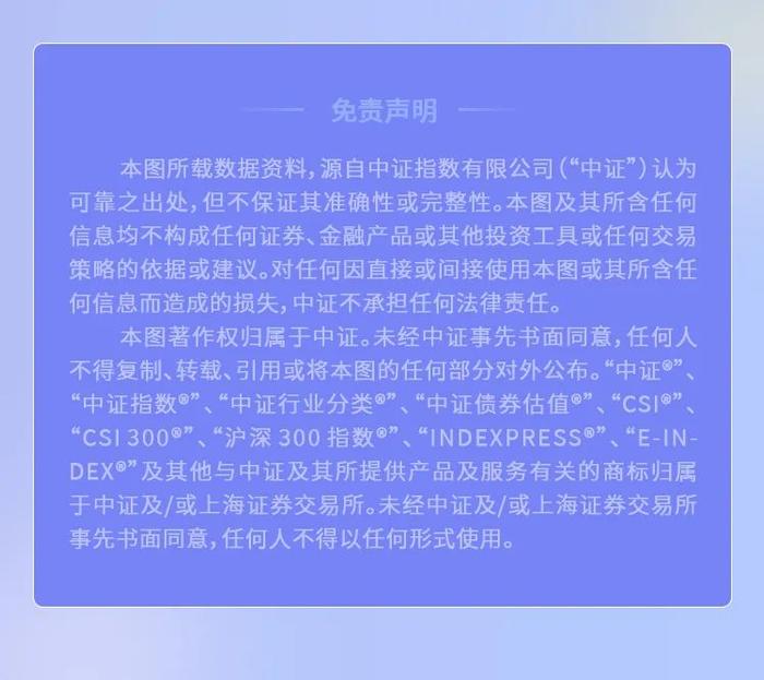 中证指数2022年一季度股票指数及相关产品概览