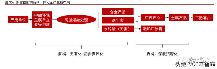 新能源汽车动力电池回收专题报告：加速构建产业链循环一体化