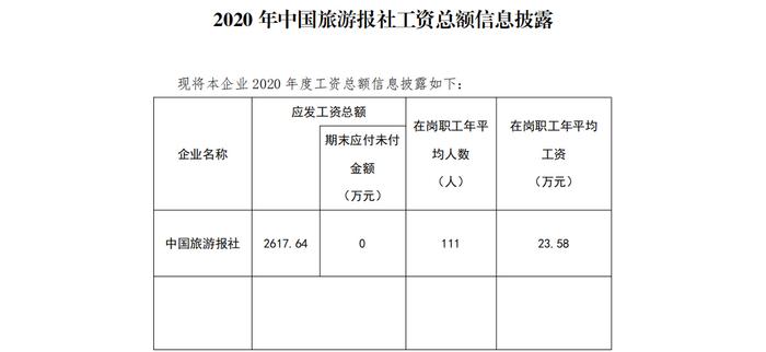 中国旅游报社公示2020年度工资总额信息及企业负责人薪酬情况