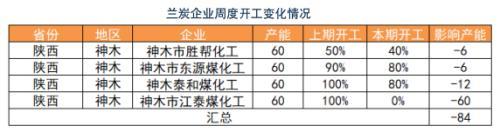 PVC：持续性的需求孱弱，间歇性的交易预期