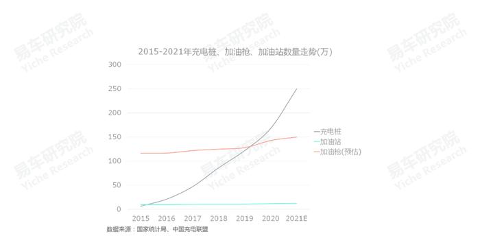 易车研究院：多政策助力，未来五年将是PHEV车市的黄金发展期