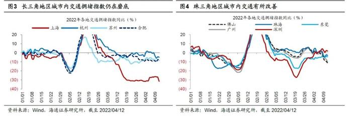 【策略甜点42】从物流状况看长三角与珠三角经济（海通郑子勋、荀玉根）