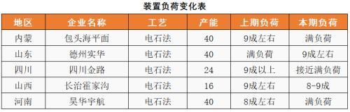 PVC：持续性的需求孱弱，间歇性的交易预期