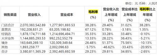 金牌橱柜之困