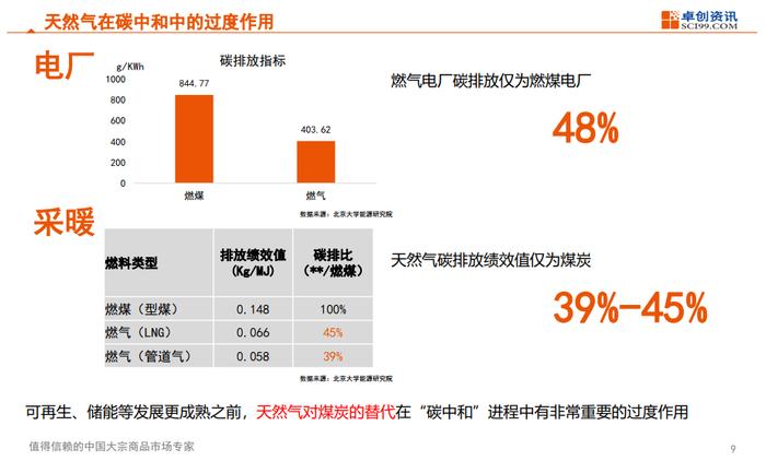 大咖有话说 | 缺能源or缺动力——能源转型与新能源发展展望