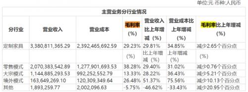 金牌橱柜之困