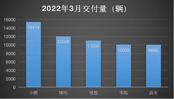 哪吒U升级改款上市 智能系统标配360安全卫士保障车联网安全