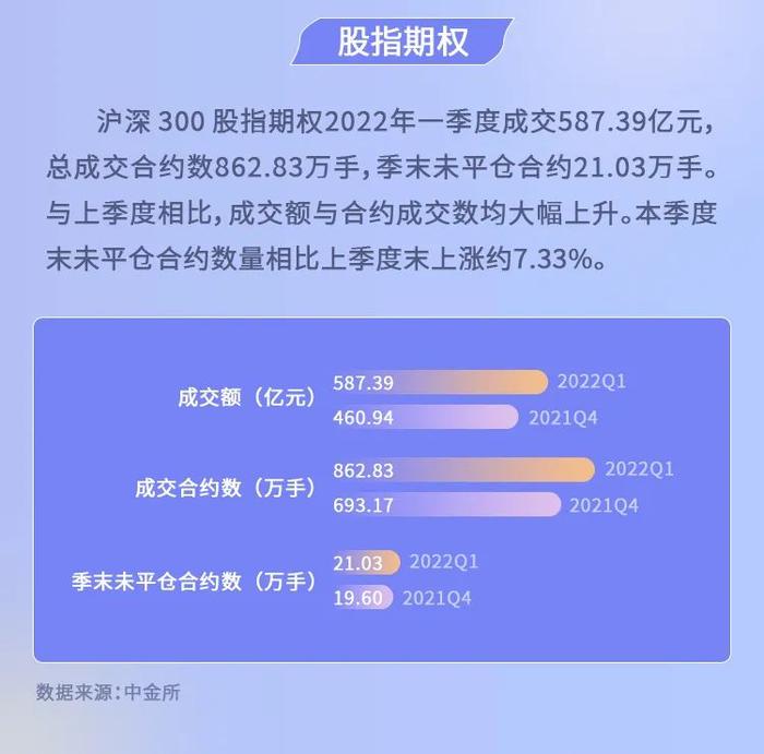 中证指数2022年一季度股票指数及相关产品概览