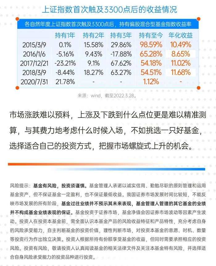 目前的时点 还能不能买基金？